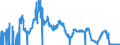 Indicator: Average Rate on: 1-Month Negotiable Certificates of Deposit (Secondary Market), Quoted on an Investment Basis (DISCONTINUED)