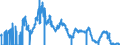 Indicator: Average Rate on: 6-Month Negotiable Certificates of Deposit (Secondary Market), Quoted on an Investment Basis (DISCONTINUED)