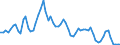 Indicator: Average Rate on: 1-Month Negotiable Certificates of Deposit (Secondary Market), Quoted on an Investment Basis (DISCONTINUED)