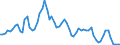 Indicator: Average Rate on: 3-Month Negotiable Certificates of Deposit (Secondary Market), Quoted on an Investment Basis (DISCONTINUED)