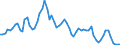 Indicator: Average Rate on: 6-Month Negotiable Certificates of Deposit (Secondary Market), Quoted on an Investment Basis (DISCONTINUED)