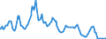 Indicator: Average Rate on: 1-Month Negotiable Certificates of Deposit (Secondary Market), Quoted on an Investment Basis (DISCONTINUED)