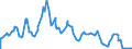 Indicator: Average Rate on: 3-Month Negotiable Certificates of Deposit (Secondary Market), Quoted on an Investment Basis (DISCONTINUED)