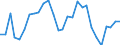 Indicator: Treasury Yield:: Rate Cap Adjusted: 48 Month CD <100M