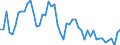 Indicator: Treasury Yield:: 48 Month CD <100M