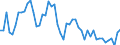 Indicator: Treasury Yield:: Rate Cap Adjusted: 48 Month CD <100M