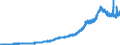 Indicator: St. Louis Adjusted Reserves (DISCONTINUED): 