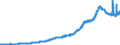 Indicator: St. Louis Adjusted Reserves (DISCONTINUED): 