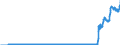 Indicator: St. Louis Adjusted Reserves (DISCONTINUED): ance Contracts of Depository Institutions (DISCONTINUED)