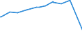 Indicator: Reserve Balances Required;: Bottom of Penalty-Free Band (DISCONTINUED)