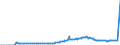 Indicator: Vault: Cash, Surplus (DISCONTINUED)