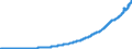 Indicator: St. Louis: Adjusted Monetary Base (DISCONTINUED)