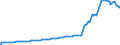 Indicator: St. Louis: Source Base (DISCONTINUED)