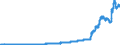 Indicator: Monetary Base; Total: 