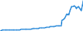 Indicator: Monetary Base; Total: (DISCONTINUED)