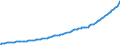 Indicator: Monetary: Base; Currency in Circulation (DISCONTINUED)