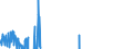 Indicator: Balance on: Goods and Services (DISCONTINUED)