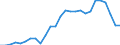 Indicator: Balance on: primary income