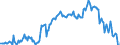 Indicator: Balance on: primary income