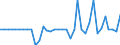 Indicator: Capital Account Transactions, Net (DISCONTINUED): 