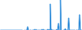 Indicator: Capital Account Transactions, Net (DISCONTINUED): 