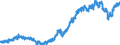 Indicator: Trade Balance:: Services, Balance of Payments Basis