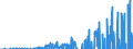 Indicator: Statistical Discrepancy (DISCONTINUED): 