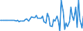 Indicator: Statistical Discrepancy (DISCONTINUED): 