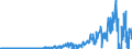 Indicator: Statistical Discrepancy (DISCONTINUED): al Inflow {+} (DISCONTINUED)