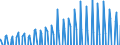 Indicator: Statistical Discrepancy (DISCONTINUED): 