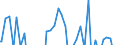 Indicator: Financial Derivatives, Net (DISCONTINUED): 