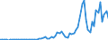 Indicator: Other Foreign Assets in the U.S., Net: Direct Investment (DISCONTINUED): 