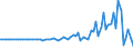 Indicator: U.S. Liabilities to Unaffiliated Foreigners Reported by U.S. Nonbanks (DISCONTINUED): 