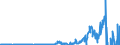 Indicator: Other Foreign Assets in U.S., Net: Government Non-Treasury Securities (DISCONTINUED): 