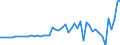 Indicator: Other Foreign Assets in: U.S., Net: U.S. Currency (DISCONTINUED)