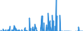 Indicator: U.S.: Reserves of Foreign Currencies (DISCONTINUED)