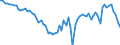 Indicator: U.S.: Government Assets Abroad, Net: Credits and Other Long-Term Assets (DISCONTINUED)