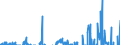 Indicator: U.S.: Reserve Position in the IMF (DISCONTINUED)