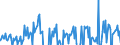 Indicator: Net U.S. acquisition of financial assets excluding financial derivatives (net increase in assets / financial outflow (+)): 