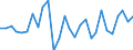 Indicator: Net U.S. acquisition of financial assets excluding financial derivatives (net increase in assets / financial outflow (+)): 