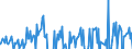 Indicator: Net U.S. acquisition of financial assets excluding financial derivatives (net increase in assets / financial outflow (+)): 