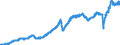 Indicator: Exports of: Goods, Balance of Payments Basis