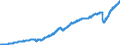 Indicator: Exports of: Services, Balance of Payments Basis