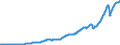 Indicator: Exports of: Goods, Services and Income (DISCONTINUED)