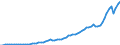 Indicator: Exports of: Goods, Services and Income (DISCONTINUED)