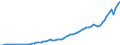 Indicator: Exports of: Goods and Services (DISCONTINUED)