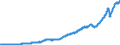 Indicator: Exports of: Goods and Services (DISCONTINUED)