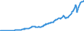 Indicator: Exports of: Merchandise: Adjusted, Excluding Military (DISCONTINUED)