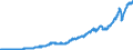 Indicator: Exports of: Merchandise: Adjusted, Excluding Military (DISCONTINUED)