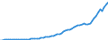 Indicator: Exports of: Services (DISCONTINUED)